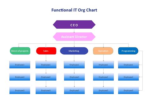 The Org .